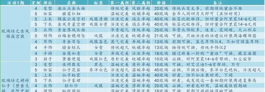 《以爱江山更爱美人》春庭茶话会全攻略