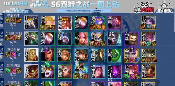 奥拉星古神斗法最强阵容搭配（打造无敌阵容，畅玩奥拉星古神斗法）