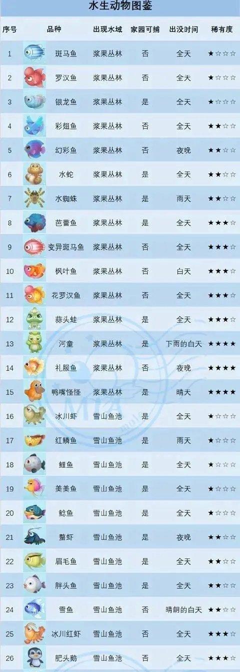 《摩尔庄园手游》初恋海星获得攻略（轻松获取初恋海星，让你的爱情之路更加甜蜜）