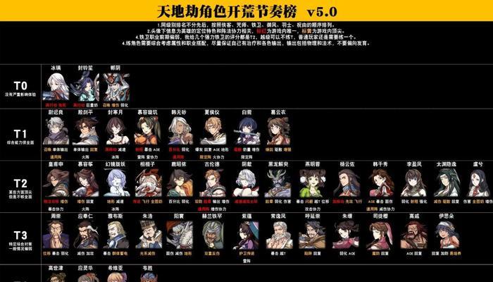 《以我就是要红》第七章通关攻略（一步步攻略，轻松拿下第七章）