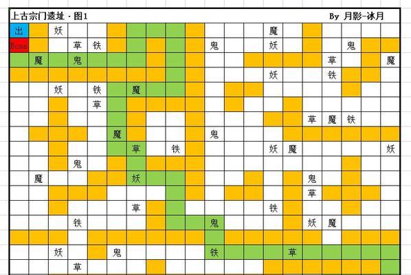 游戏中的修真防御值计算方法（打造无敌防御，让你飞升修真！）