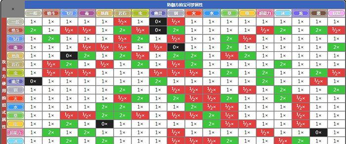 《烟雨江湖》辉月神功武学招式及属性详解（玩家必看！全面了解《烟雨江湖》辉月神功的招式和属性）