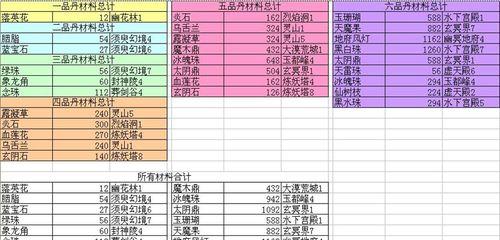 揭秘神仙道中铁扇公主的属性选择技巧（揭秘神仙道中铁扇公主的属性选择技巧）