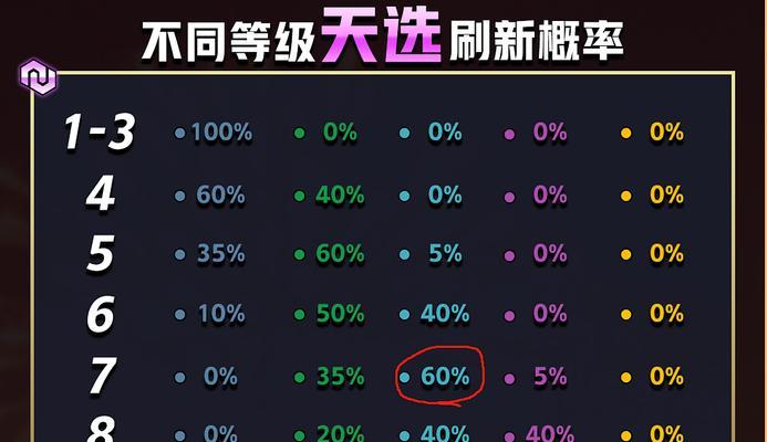 攻略金铲铲之战福星门票，让你成为游戏！（抢先获得门票的方法、通关技巧、宝物获取技巧、好友互动分享）