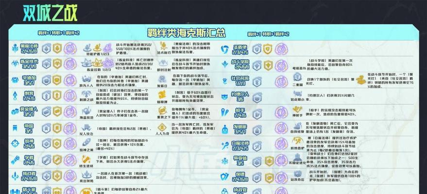 以金铲铲之战嚎月之战第一节通关攻略（玩转游戏，轻松过关！）