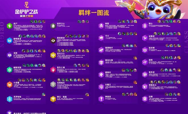 《金铲铲之战神将S1》最强阵容搭配攻略（打造完美团队，一战封神！）
