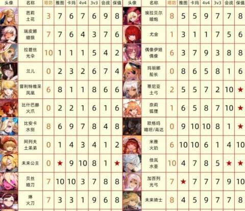 揭秘坎公骑冠剑卡池的抽奖保底机制（以游戏为主，了解如何保证抽到心仪角色）