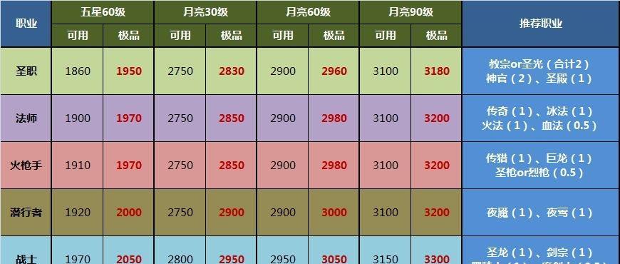 《地下城堡2》物品大全（打破谜团，探索全新世界——详尽攻略指南）