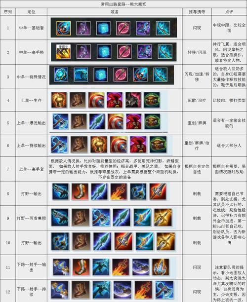 非人学园顺风耳出装大揭秘（最强出装推荐，提升你的团战胜率！）