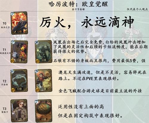 《哈利波特魔法觉醒》中如何克制厉火（厉火克制方法一览，让你游戏轻松过关）