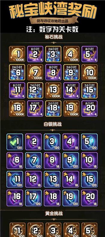 《以剑与远征》纯蛮血队伍培养指南（打造强力蛮族战队，征服游戏世界）