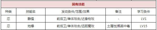 《万杰皿屋敷技能属性详解》（以一血万杰皿屋敷怎么样为例）