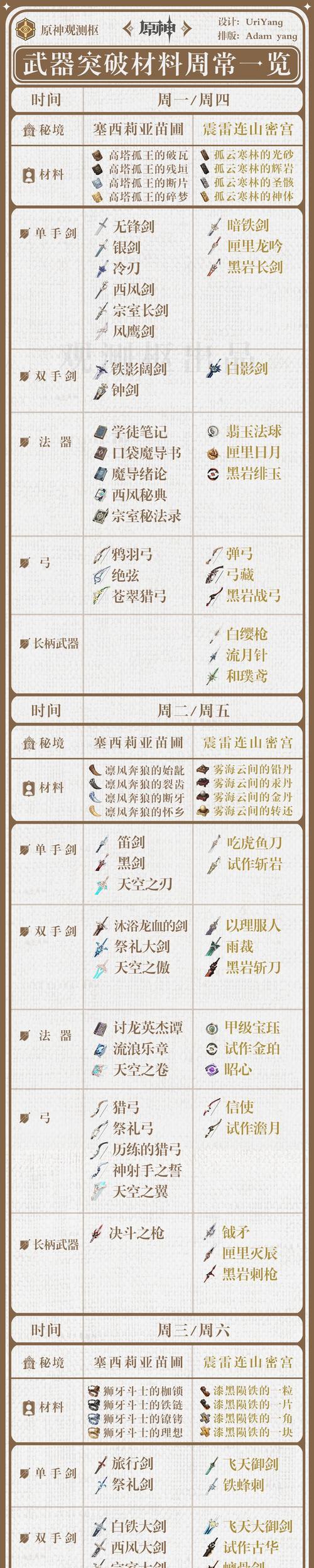 《原神》烟绯等级天赋突破材料一览表，打造最强法师（掌握原神烟绯等级天赋升级攻略）