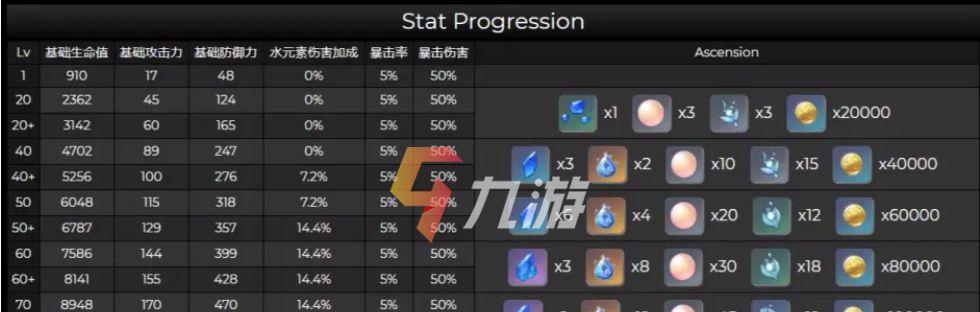 原神：知世委托任务攻略指南，从入门到进阶