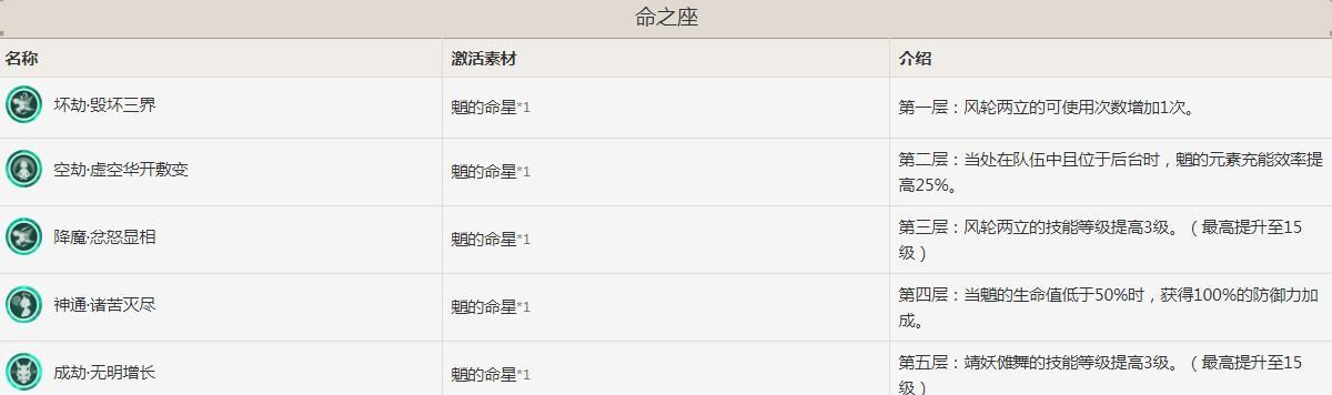 《原神》重云命之座激活指南（一步步教你完成激活任务）