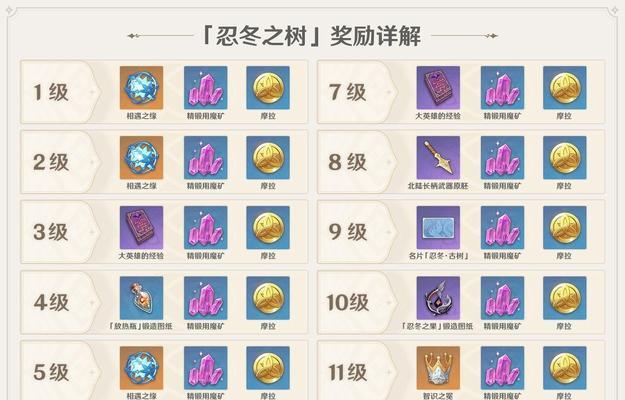 原神周年20问答案2024一览——重温经典，探寻未来（20个热门问题解答）