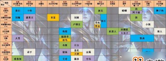 掌握关键羁绊，打造强势白魔法师阵容（掌握关键羁绊）
