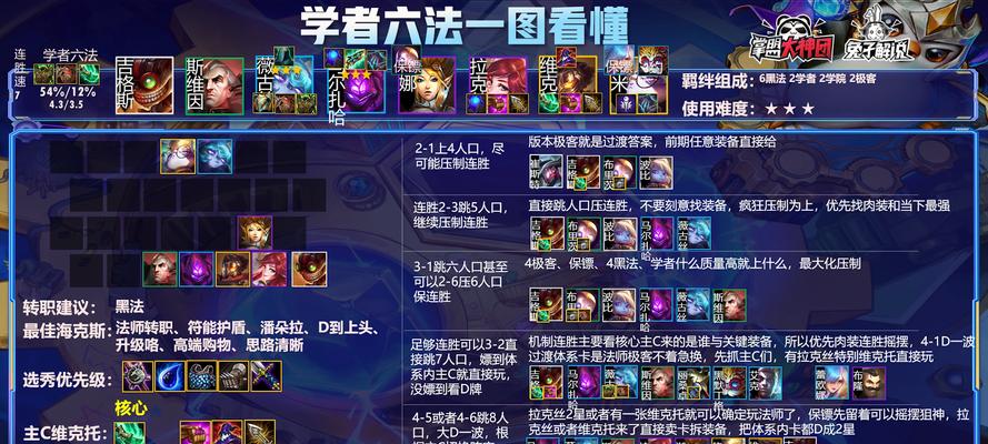云顶之弈S6学者阵容攻略：学者组合超强打法解析