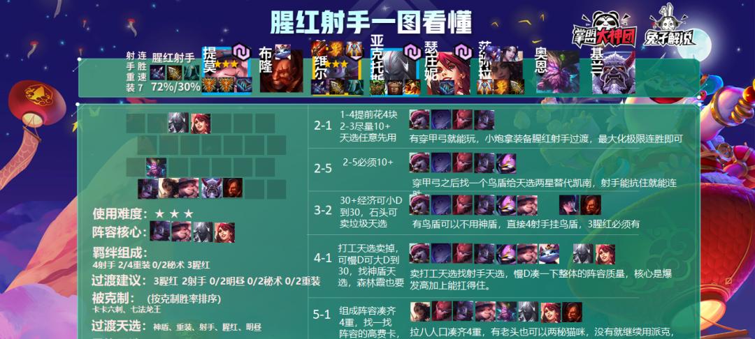 S75龙神射手阵容详解（云顶之弈打造最强龙神射手阵容）