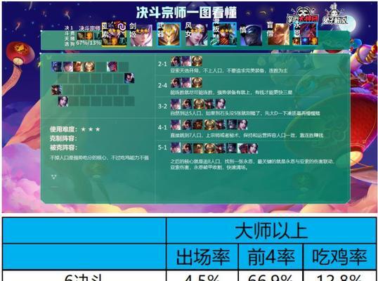 S75冒险怒霞阵容详解（打造最强异象+蔚）