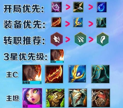 云顶之弈S7必杀阵容（超越S级的完美组合）
