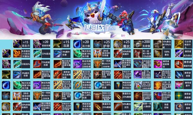 云顶之弈S8热补丁更新内容一览（更新新英雄）