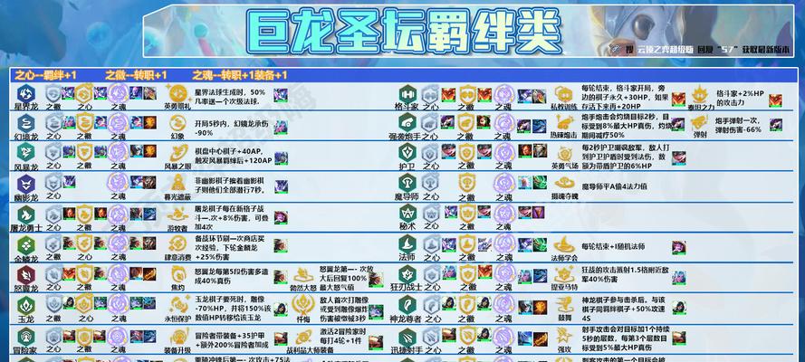 打造芬恩阵容——云顶之弈冒险赛攻略（云顶之弈冒险赛最强芬阵容如何打造）