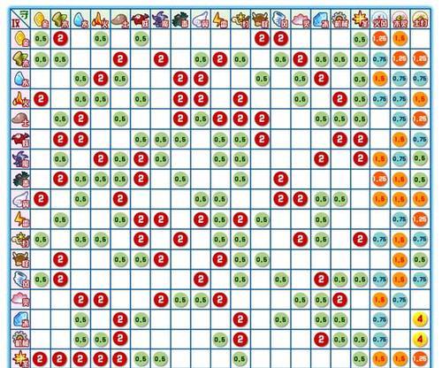 《FGO英灵属性分析》（以零之逆转）
