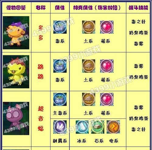 《FGO英灵属性分析》（以零之逆转）