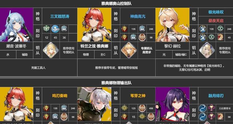 深空之眼新手必知阵容攻略（以平民配队为主）