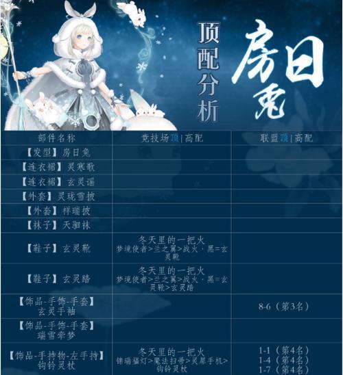 《奇迹暖暖》游戏9-支线3攻略（打造完美的穿搭风格）
