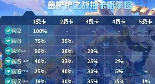 金铲铲之战阵容模拟器（探索战略世界）