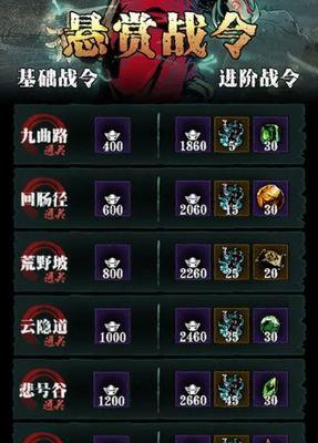 《影之刃3进化锻造解锁方法详解》（一键解锁锻造技能）