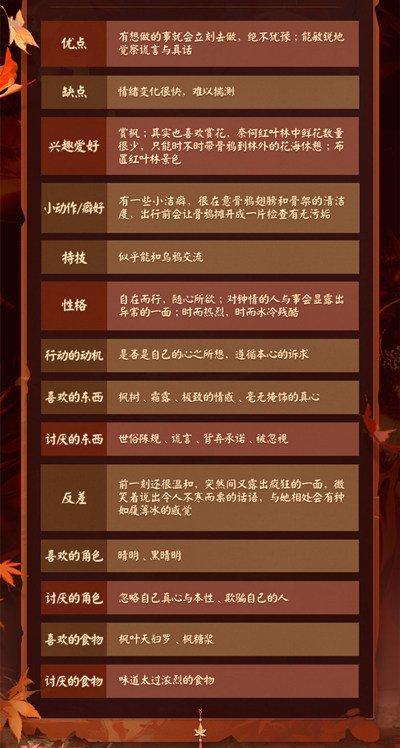 《阴阳师SP红叶阵容推荐及角色搭配攻略》（打造强力阵容）