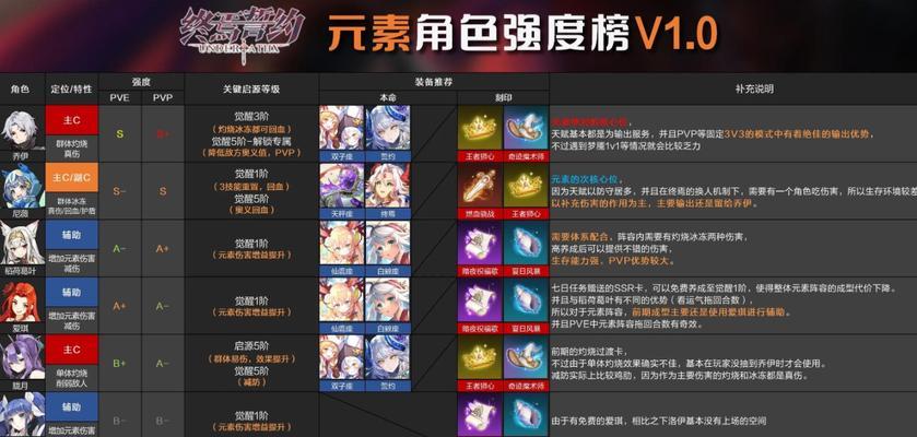非匿名指令下的游戏角色强度榜一览（探索游戏世界中各个角色的实力排名）