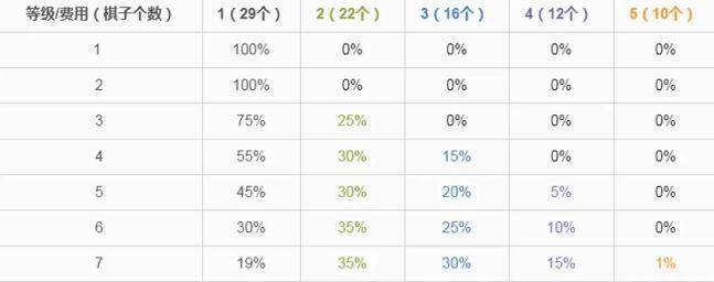 如何提高闪烁之光极品精灵的获取概率？有哪些小技巧可以使用？