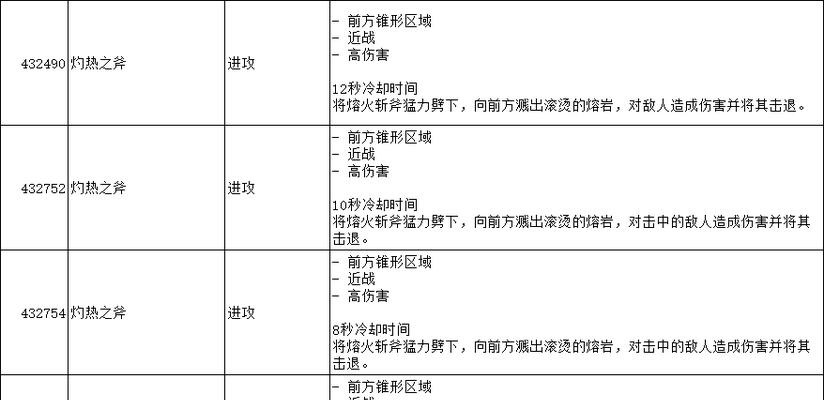 魔兽世界怎么变技能位置？技能栏位调整的步骤是什么？
