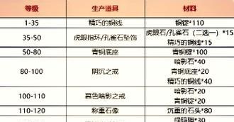 采矿专业配饰在魔兽世界中如何获取？需要哪些前置条件？