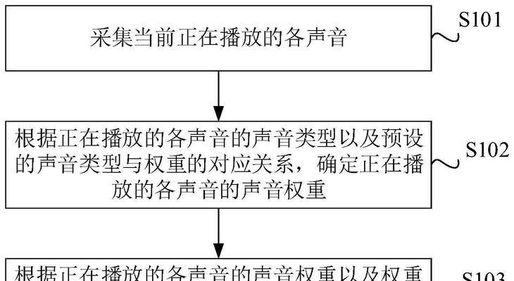 游戏声音异常如何排查？声音设置有哪些技巧？