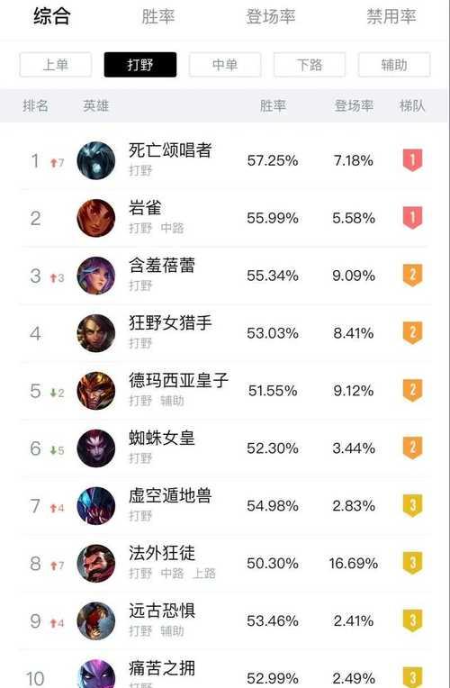 在英雄联盟中打野如何找到节奏？掌握节奏有哪些技巧？