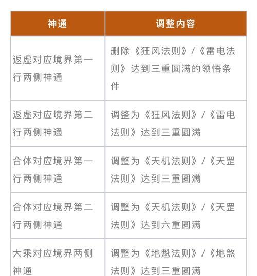 魔域暗黑实验室怎么进？进入实验室需要满足什么条件？