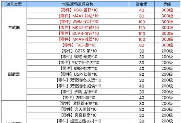 魔域幽域宝珠获取途径有哪些？如何快速得到？