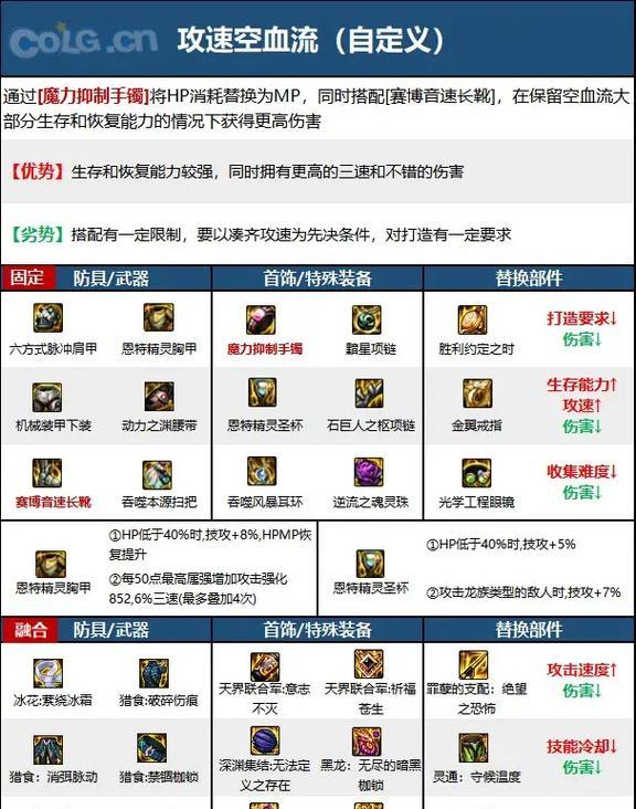 地下城属性条怎么做？需要哪些材料和步骤？