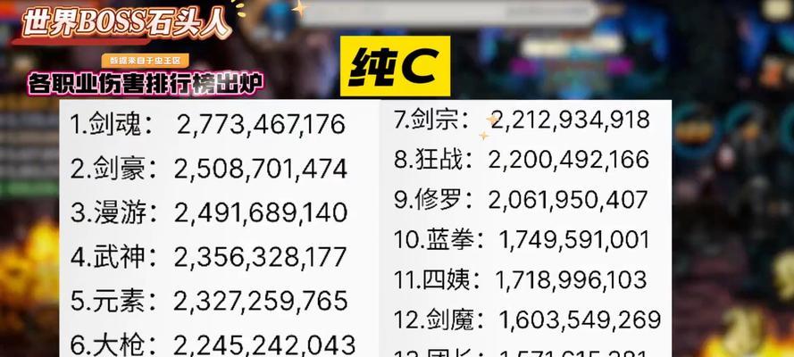 地下城石头人特性技能如何添加？