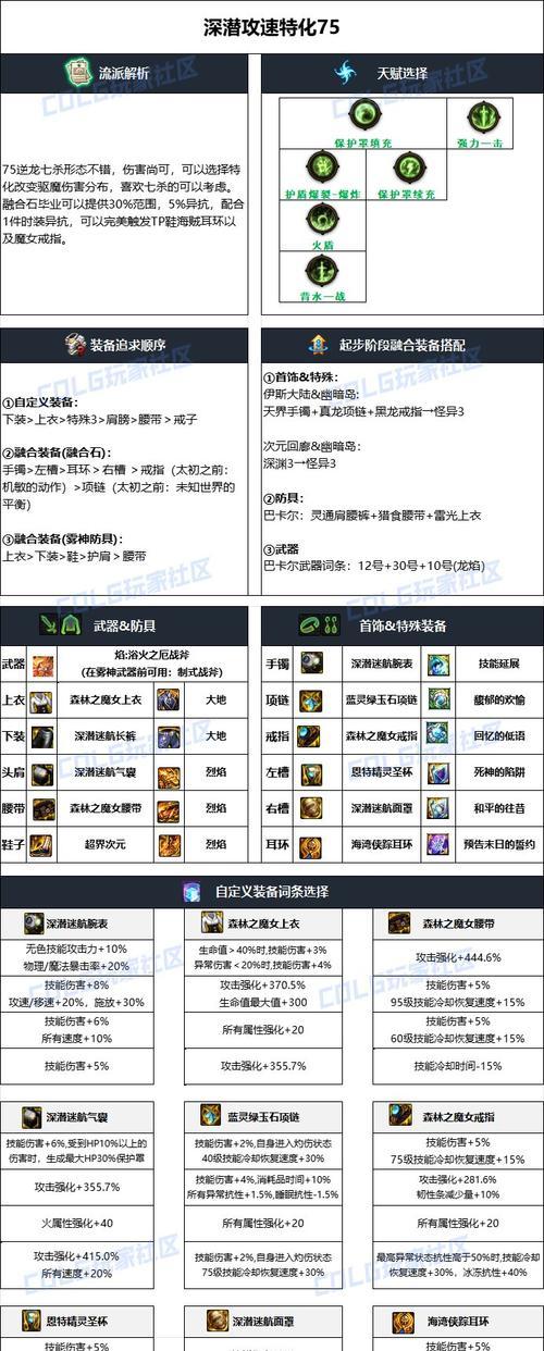 地下城装备魔法值怎么提升？魔法值增加方法介绍？