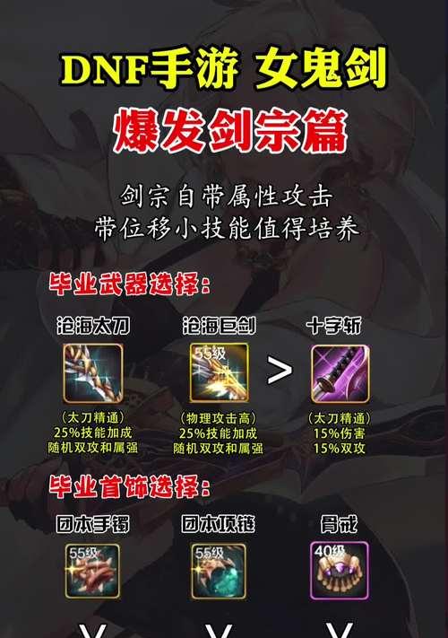 dnf剑气是什么？剑气技能的作用是什么？