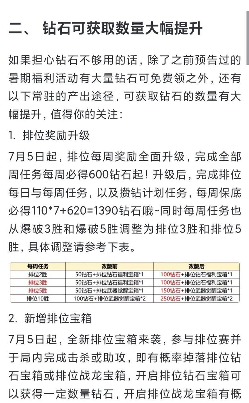 cf手游500钻抵用获取方法是什么？