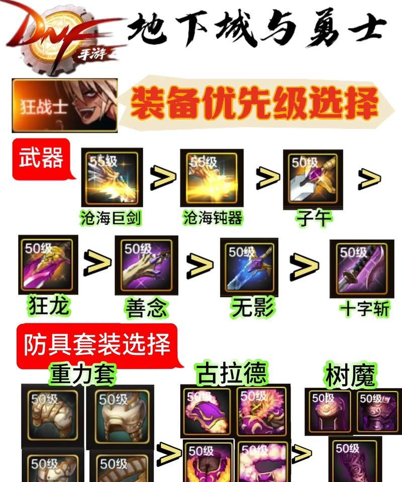 地下城满级后如何获得史诗装备？有哪些途径？