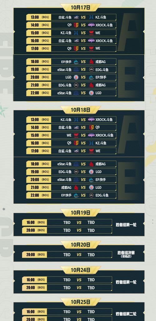 cf本赛季等级上限是多少？如何快速升级？
