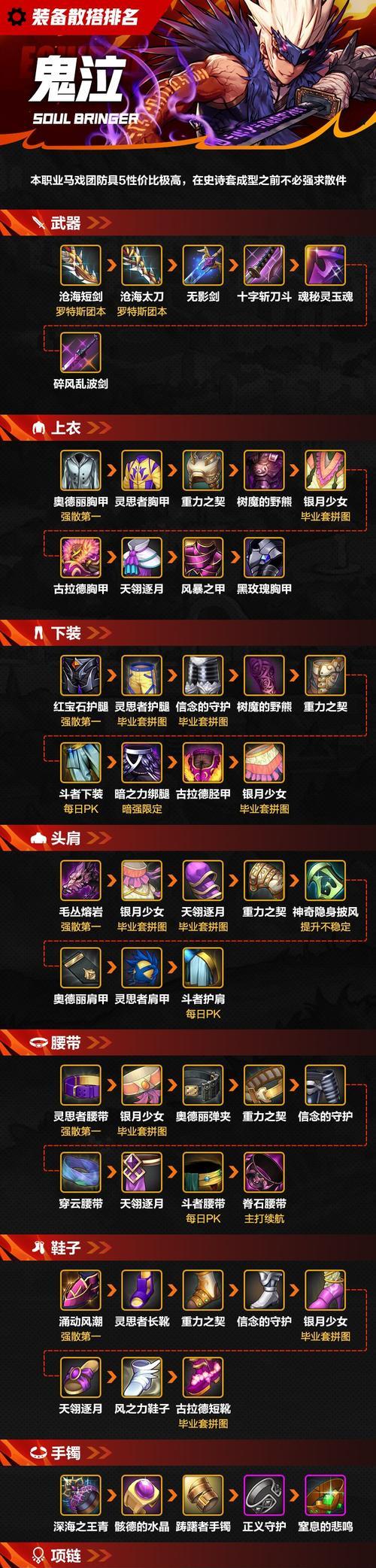 地下城轴体武器选择指南？